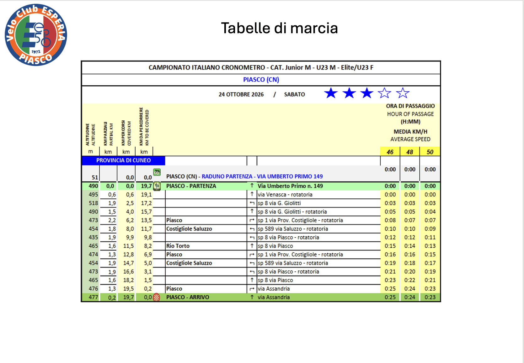 Cronotabella 19,7 Km